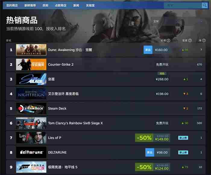 沙丘觉醒登顶Steam畅销榜首正式上线