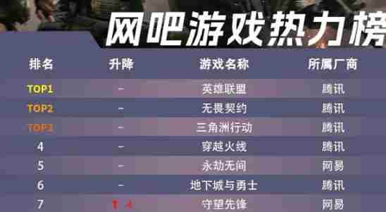 无畏契约手游首测体验 移动电竞新趋势腾讯力作亮相