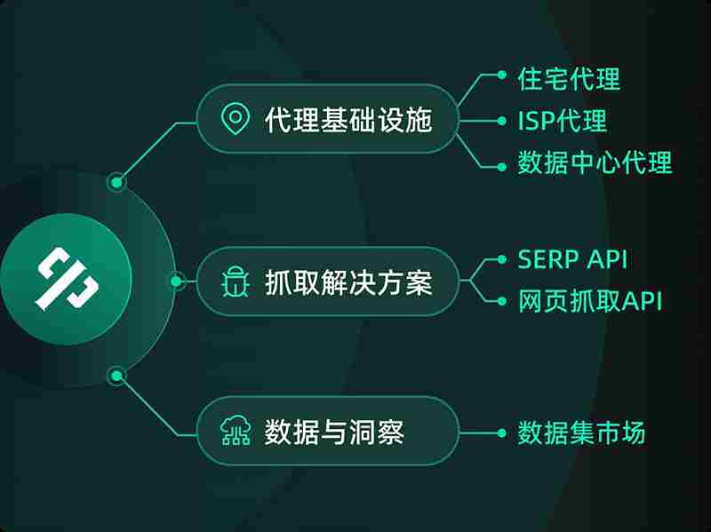 ThorData全球数据采集方案亮相2025ChinaJoyBTOB展区