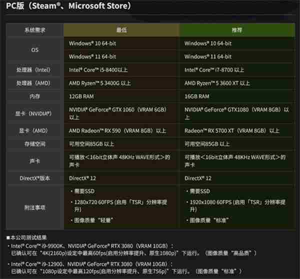 艾尔莎EA B760M-Z助你畅游忍者龙剑传2黑之章复刻版