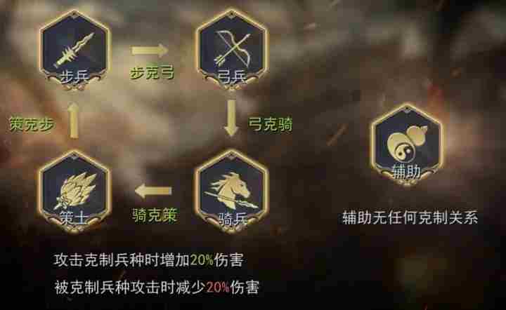 小小曹操传骑兵阵容怎么搭配？骑兵弓兵阵容搭配攻略图片1