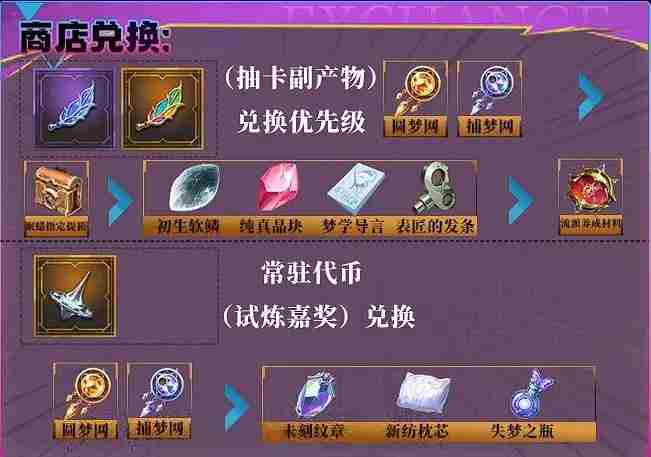 无尽梦回公测开荒攻略 新手公测开服攻略大全图片6