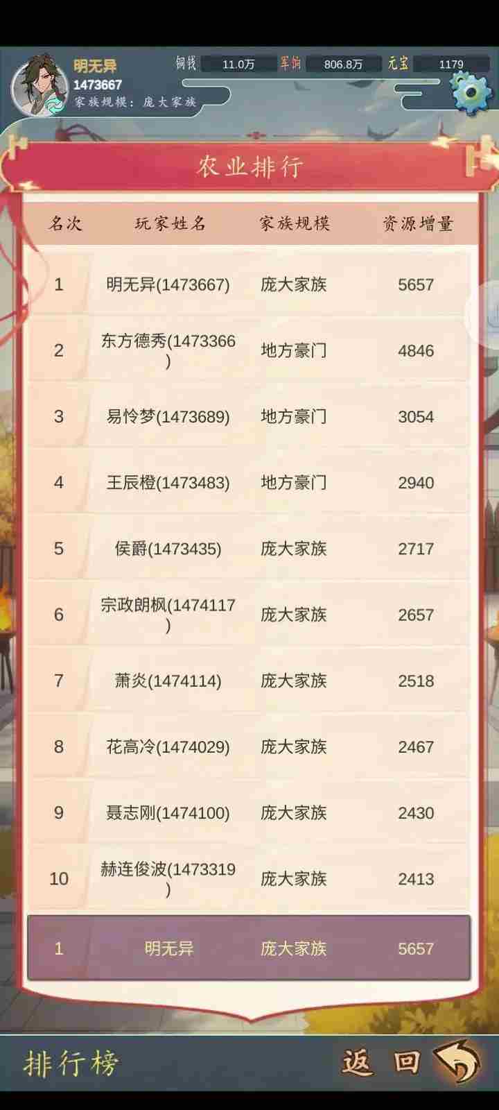 家族崛起与传承新手怎么玩 萌新快速入门攻略图片1