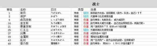 勇者斗恶龙3重制版技能中文总汇    九大职业技能搭配及加点攻略图片3