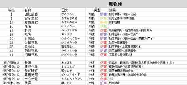 勇者斗恶龙3重制版技能中文总汇    九大职业技能搭配及加点攻略图片4