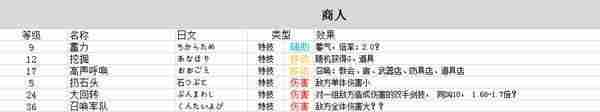 勇者斗恶龙3重制版技能中文总汇    九大职业技能搭配及加点攻略图片5