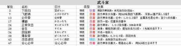 勇者斗恶龙3重制版技能中文总汇    九大职业技能搭配及加点攻略图片6