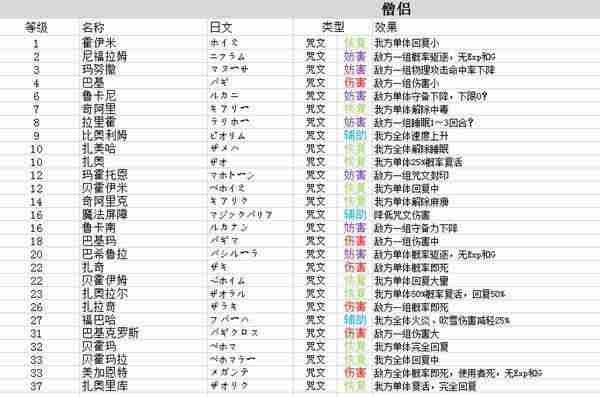 勇者斗恶龙3重制版技能中文总汇    九大职业技能搭配及加点攻略图片9
