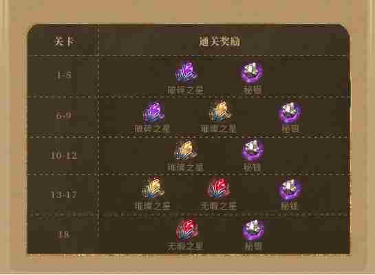 潮汐守望者神器材料副本怎么刷？神器材料副本打法攻略图片3