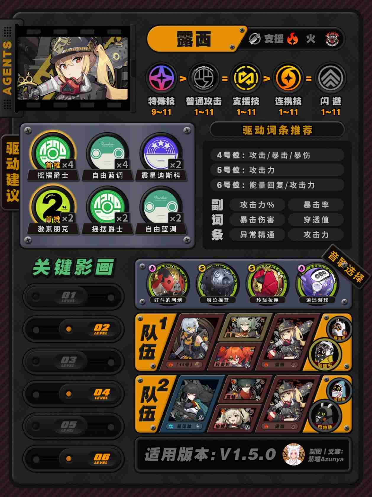 绝区零1.5全角色培养攻略 1.5版本角色队伍搭配及装备推荐图片9