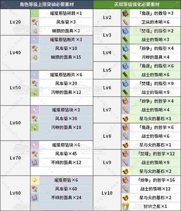 原神5.3火主天赋分析及圣遗物武器推荐 5.3旅行者火配装及阵容搭配攻略图片7