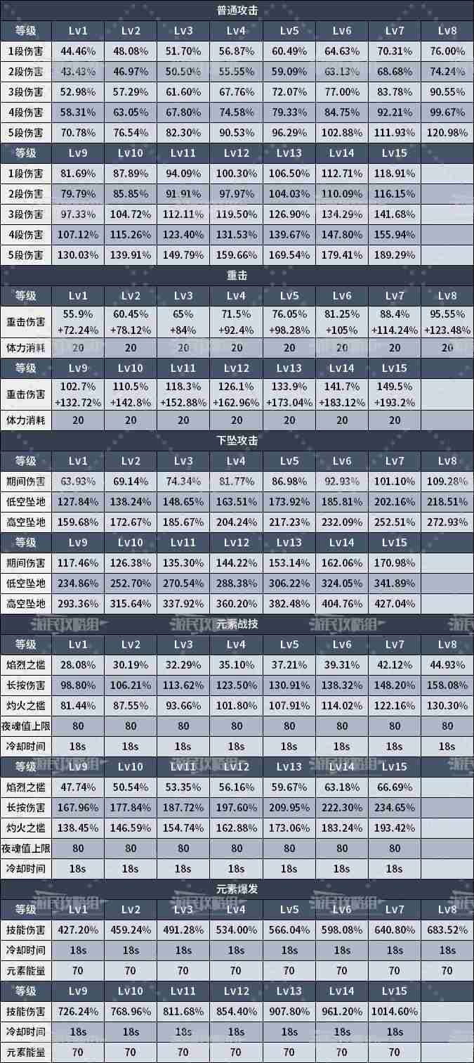 原神5.3火主天赋分析及圣遗物武器推荐 5.3旅行者火配装及阵容搭配攻略图片11