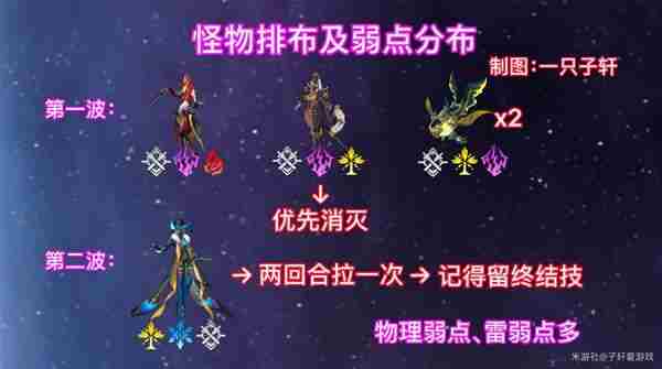 崩坏星穹铁道2.6混沌回忆与梦共舞平民满星过关攻略图片6