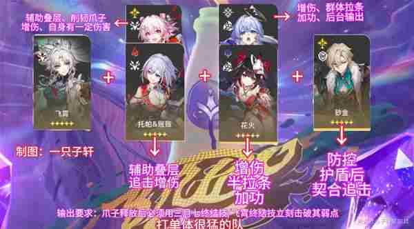 崩坏星穹铁道2.6混沌回忆与梦共舞平民满星过关攻略图片10