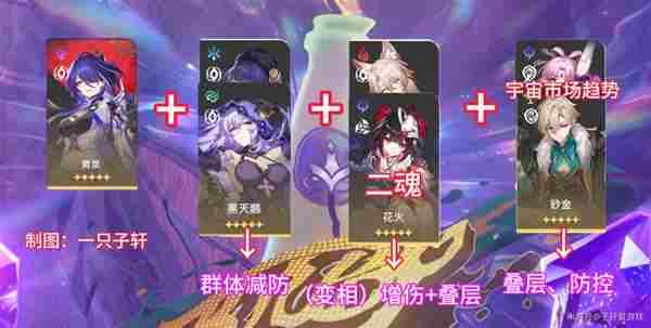崩坏星穹铁道2.6混沌回忆与梦共舞平民满星过关攻略图片12