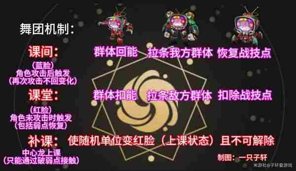崩坏星穹铁道2.6混沌回忆与梦共舞平民满星过关攻略图片14