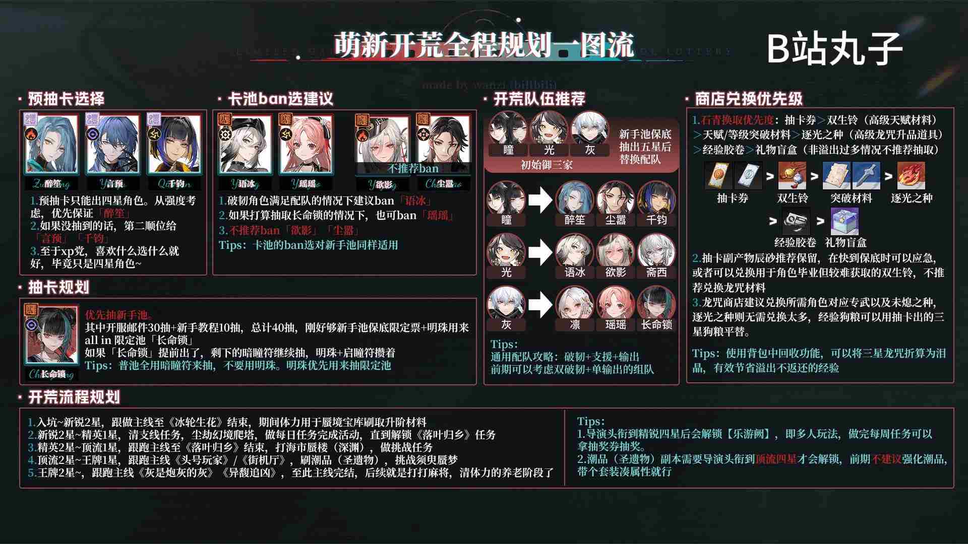 归龙潮开服新手开荒攻略 新人开荒一图流攻略图片1