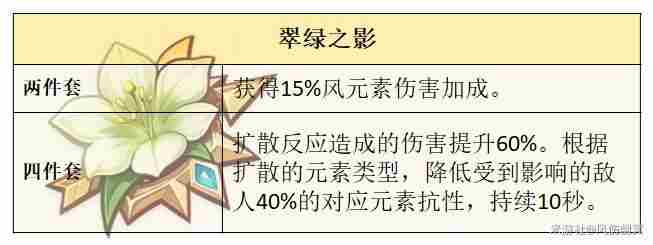 原神5.4梦见月瑞希技能出装搭配详解图片12