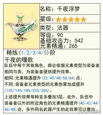 原神5.4梦见月瑞希技能出装搭配详解图片15