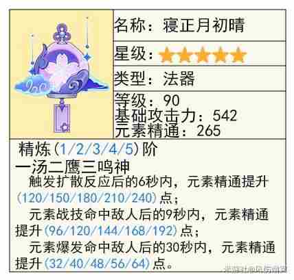 原神5.4梦见月瑞希技能出装搭配详解图片16