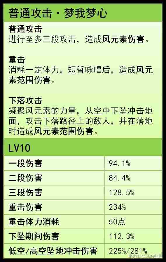 原神5.4梦见月瑞希技能出装搭配详解图片2