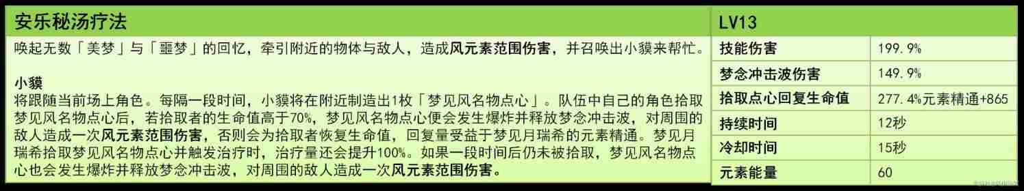 原神5.4梦见月瑞希技能出装搭配详解图片4