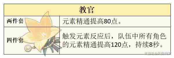 原神5.4梦见月瑞希技能出装搭配详解图片9