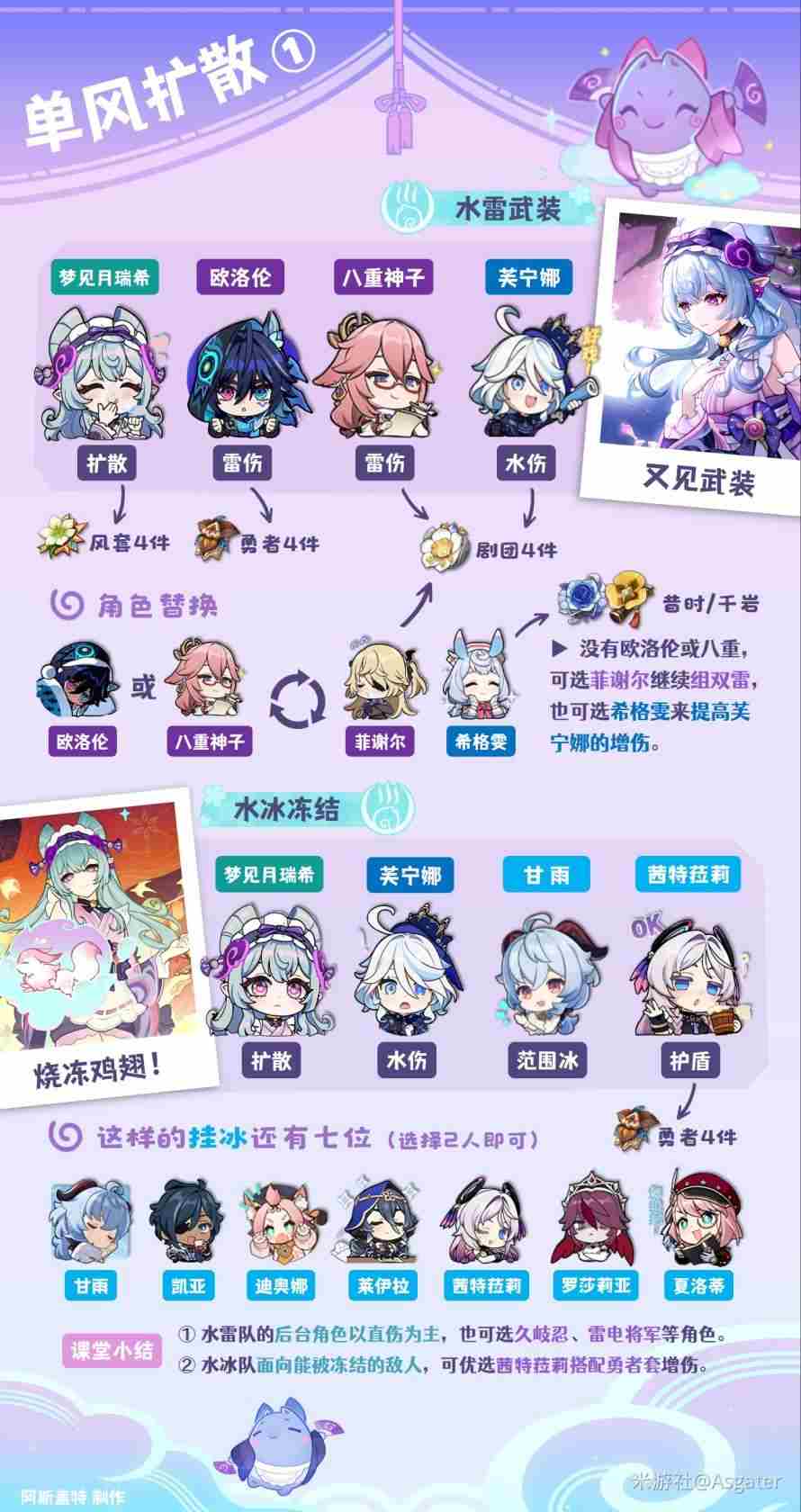 原神5.4梦见月瑞希怎么配队？梦见月瑞希队伍搭配攻略大全图片1