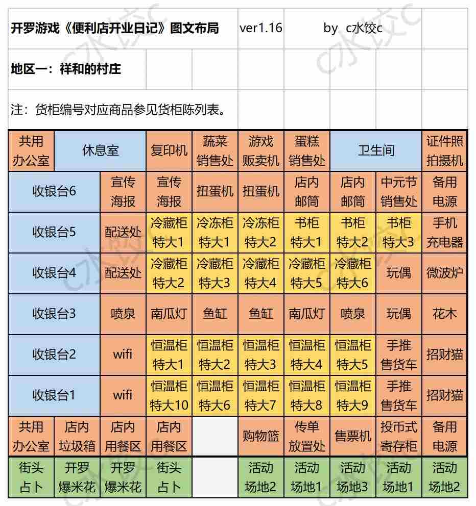 便利店开业日记国服通关货柜布局一图流攻略图片2