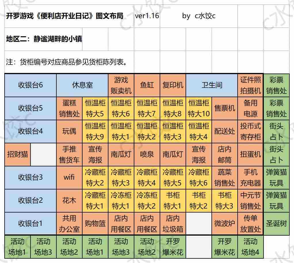 便利店开业日记国服通关货柜布局一图流攻略图片4