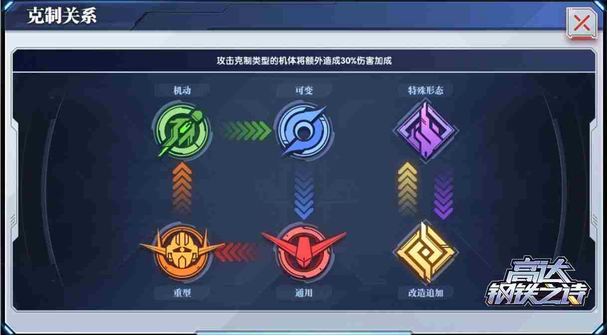 高达钢铁之诗机体小图标怎么区分？不同机体小图标特性详解图片2