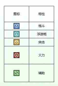高达钢铁之诗机体小图标怎么区分？不同机体小图标特性详解图片5