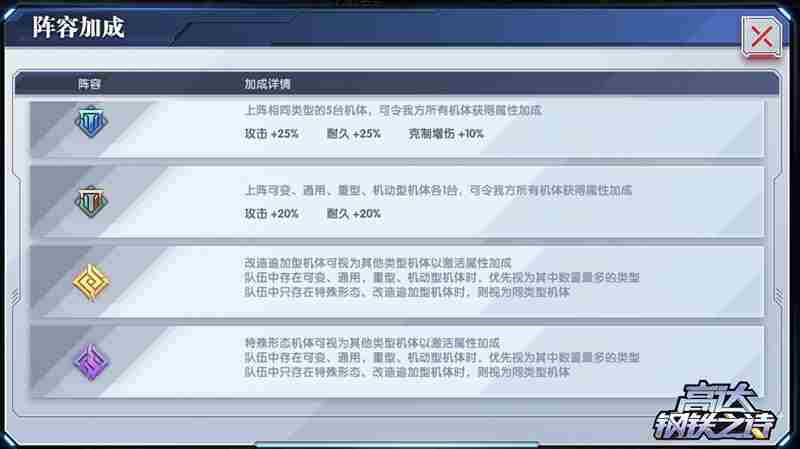 高达钢铁之诗机体小图标怎么区分？不同机体小图标特性详解图片4
