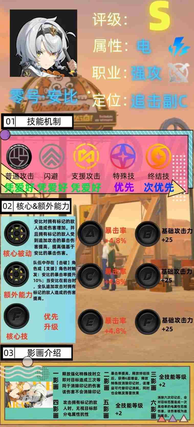 绝区零零号安比音擎驱动盘怎么搭配？零号安比最全培养攻略图片1