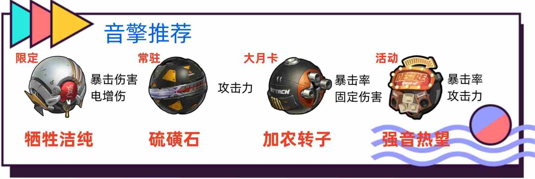 绝区零零号安比音擎驱动盘怎么搭配？零号安比最全培养攻略图片3