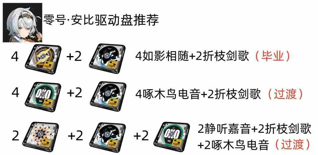绝区零零号安比音擎驱动盘怎么搭配？零号安比最全培养攻略图片4