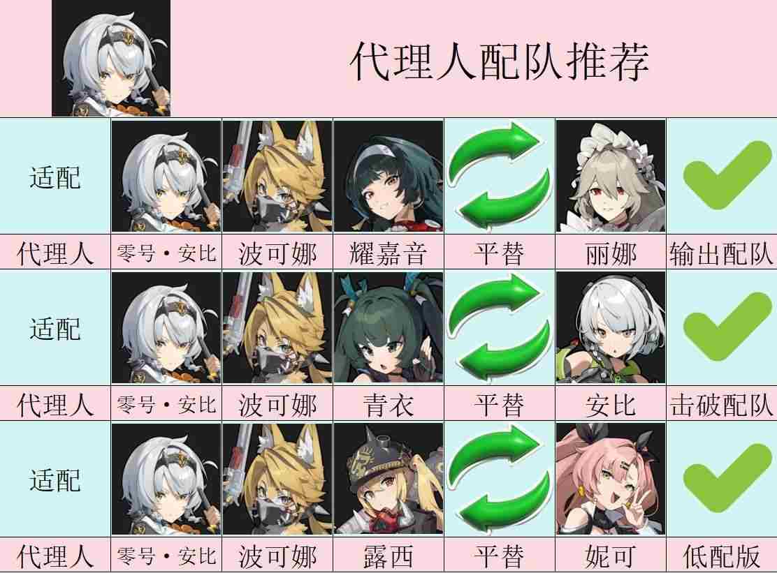 绝区零零号安比音擎驱动盘怎么搭配？零号安比最全培养攻略图片5
