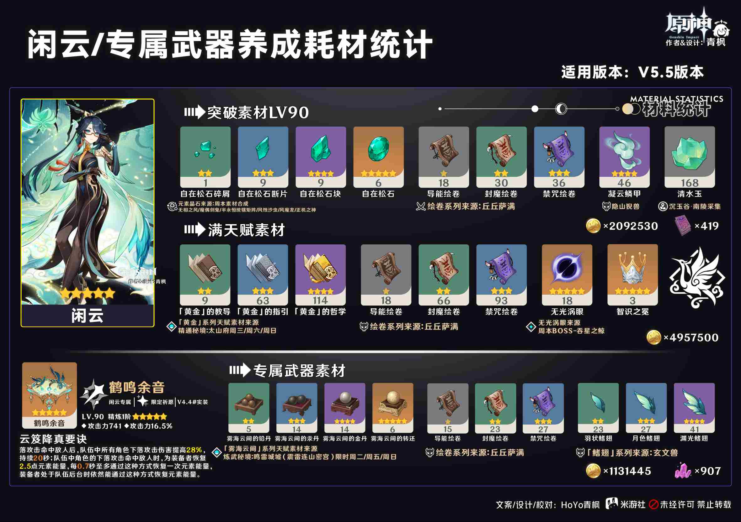 原神5.5闲云怎么培养？闲云最全一图流养成攻略图片2
