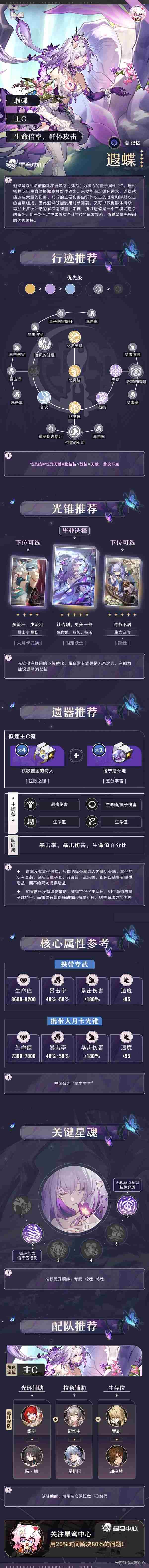 崩坏星穹铁道遐蝶一图流攻略 遐蝶出装及队伍搭配推荐图片1