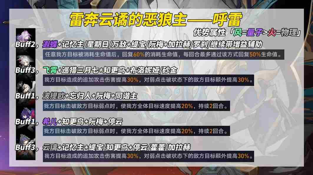 崩坏星穹铁道3.2末日幻影怎么打？3.2末日幻影打法攻略详解图片8
