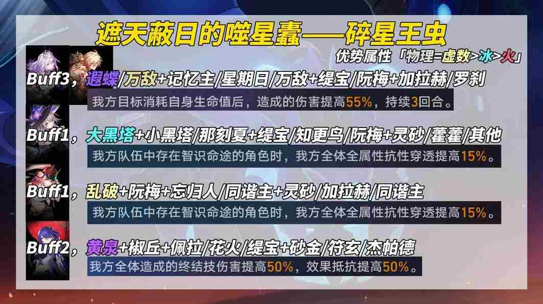 崩坏星穹铁道3.2末日幻影怎么打？3.2末日幻影打法攻略详解图片4