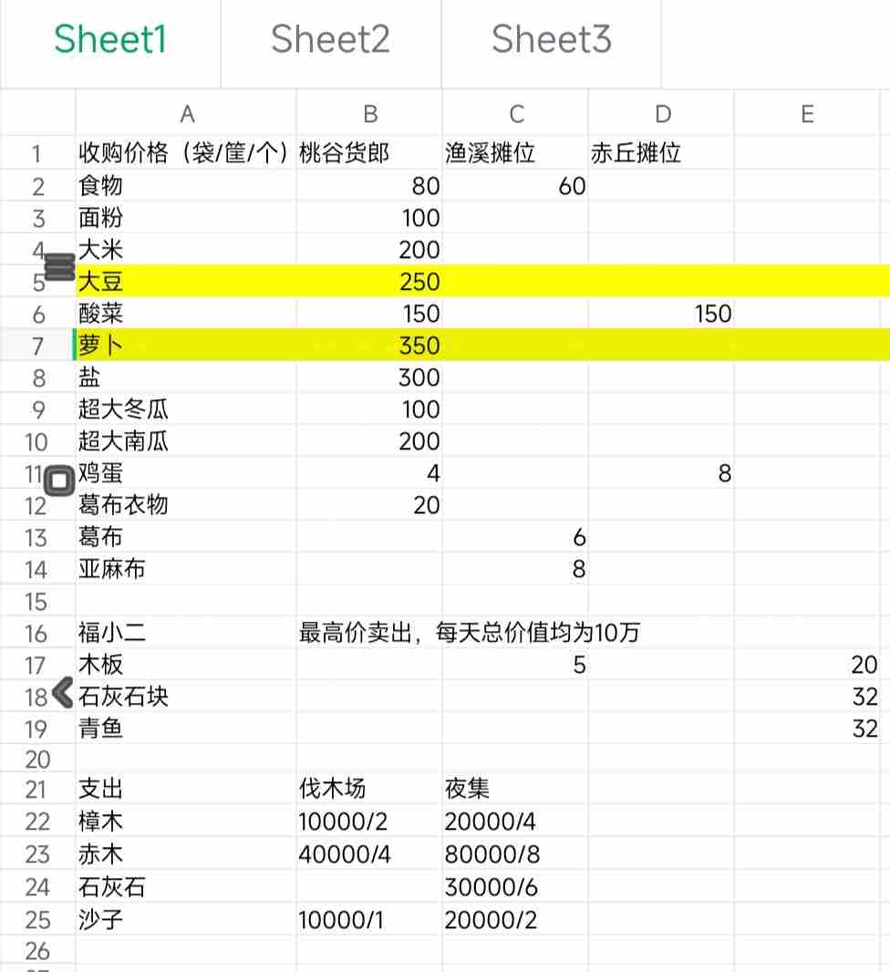 桃源记2手游怎么赚钱？桃源记2手游快速赚钱攻略图片1