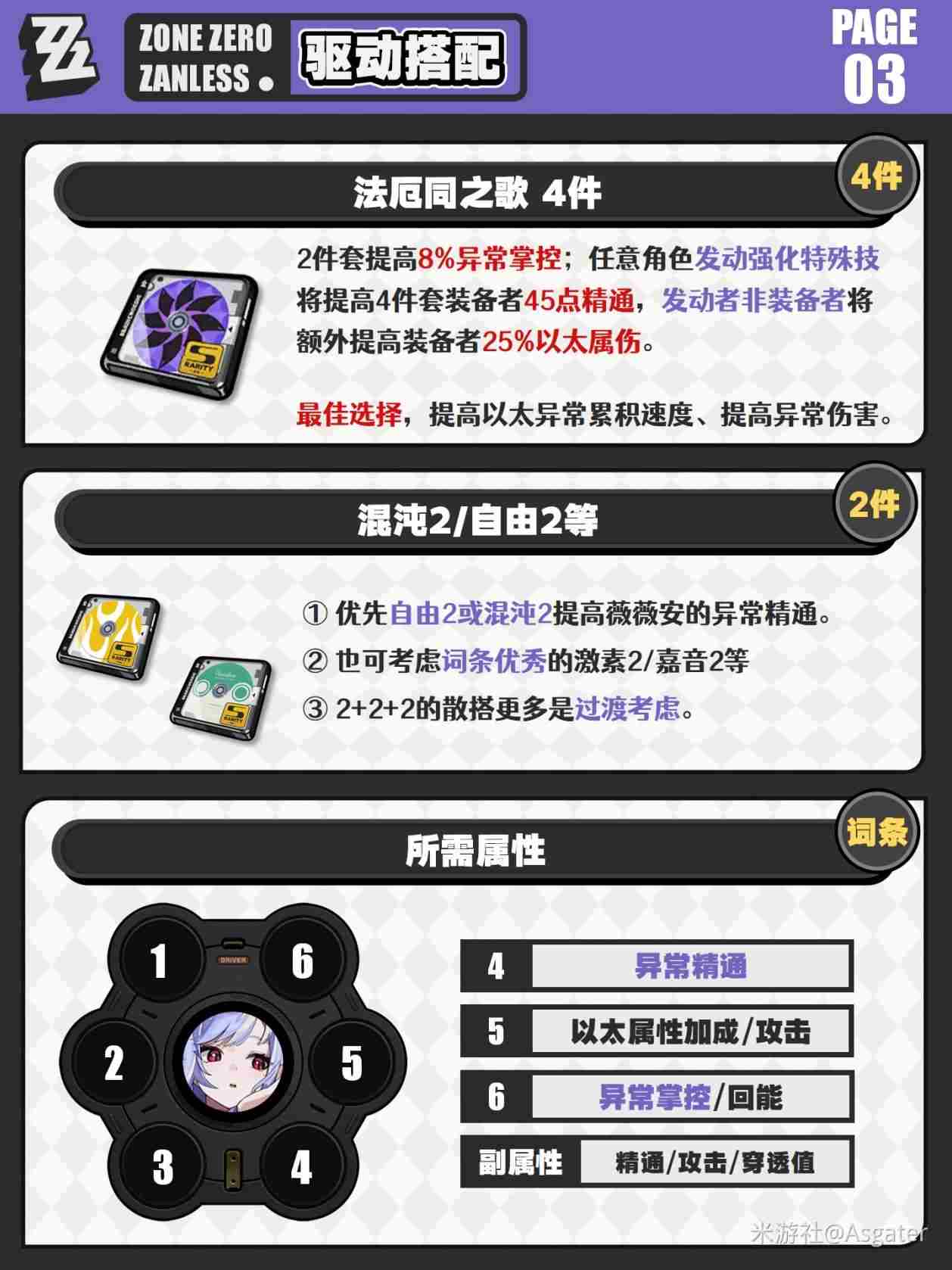 绝区零薇薇安一图流攻略 薇薇安最全养成攻略图片4