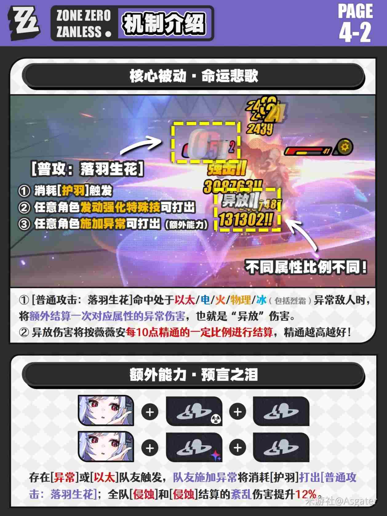 绝区零薇薇安一图流攻略 薇薇安最全养成攻略图片6