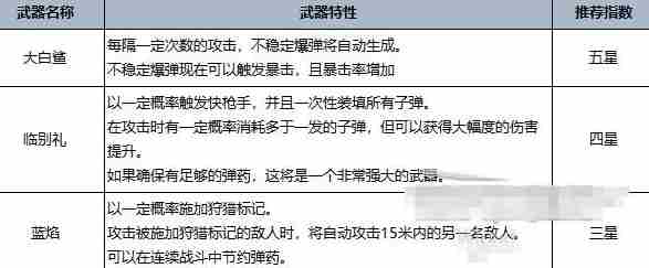 七日世界手游最强武器强度排行榜 T0武器有哪些图片3