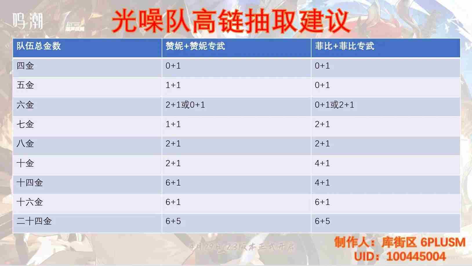 鸣潮2.3卡池角色抽取推荐攻略图片3