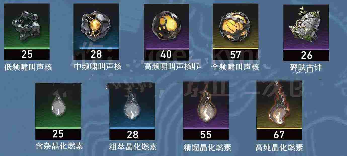 鸣潮秋水培养材料一览