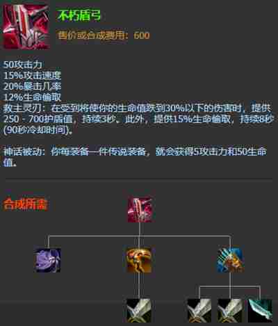 英雄联盟皮城女警凯特琳s12出装天赋及连招