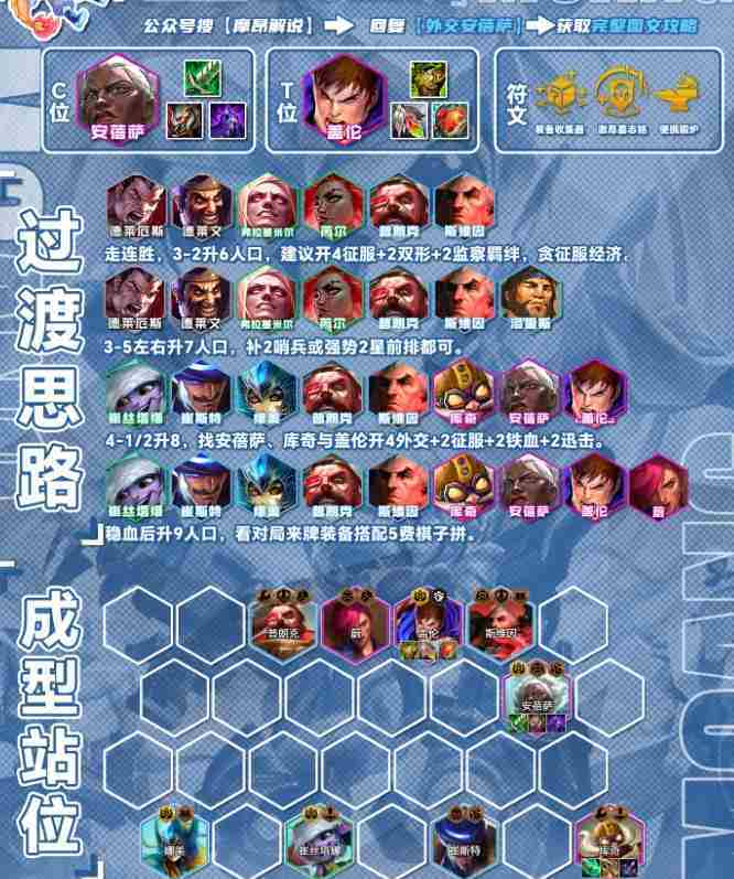 云顶之弈S13外交安蓓萨阵容搭配