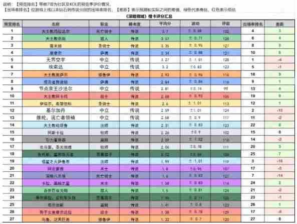炉石传说深暗领域哪些橙卡用得多